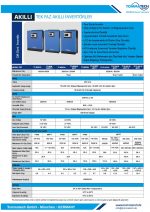 Tommatech 3 kw İnverter 24V Tam Sinüs Akıllı Mppt - Görsel 6
